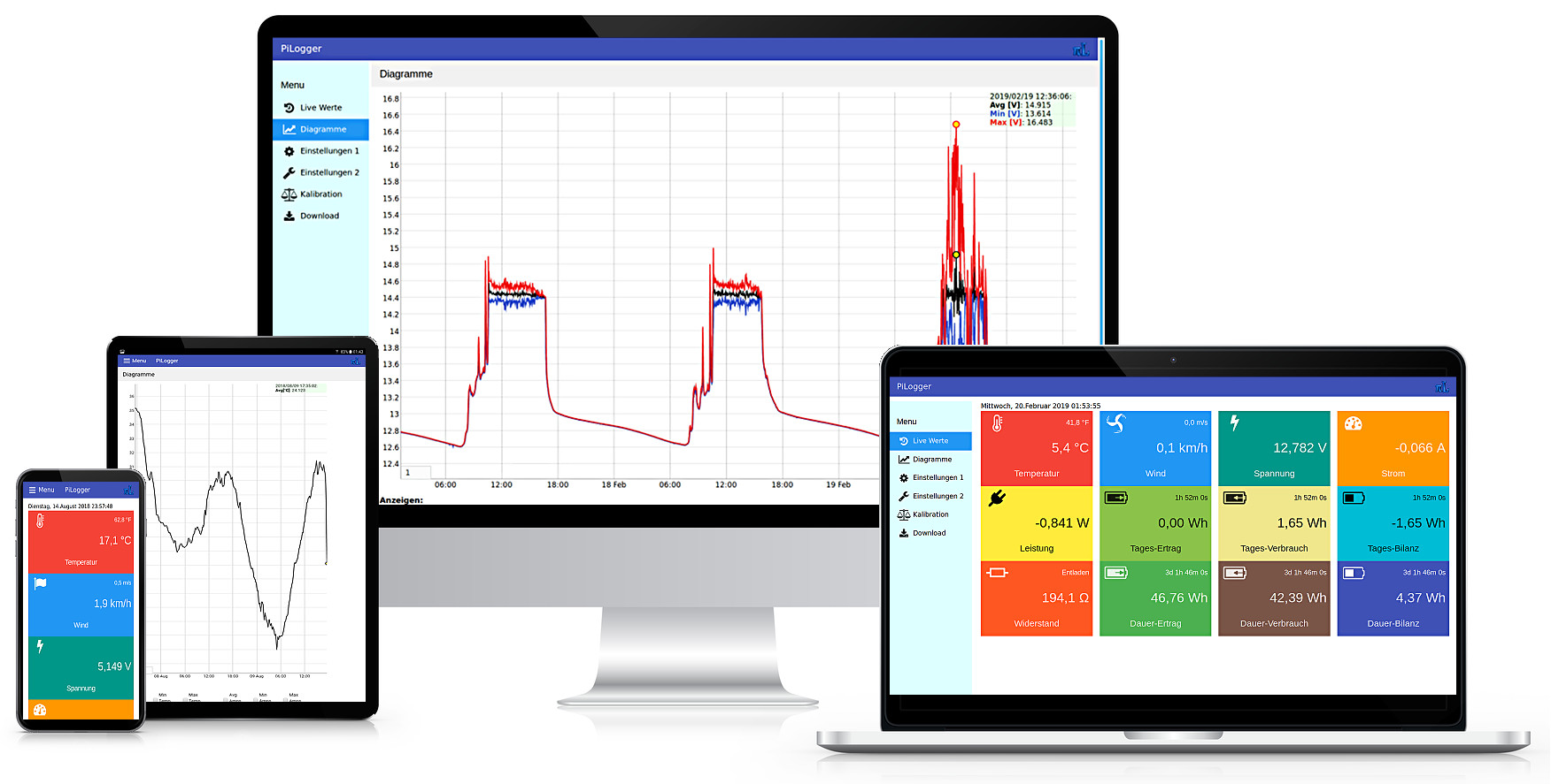 PiLogger WebMonitor