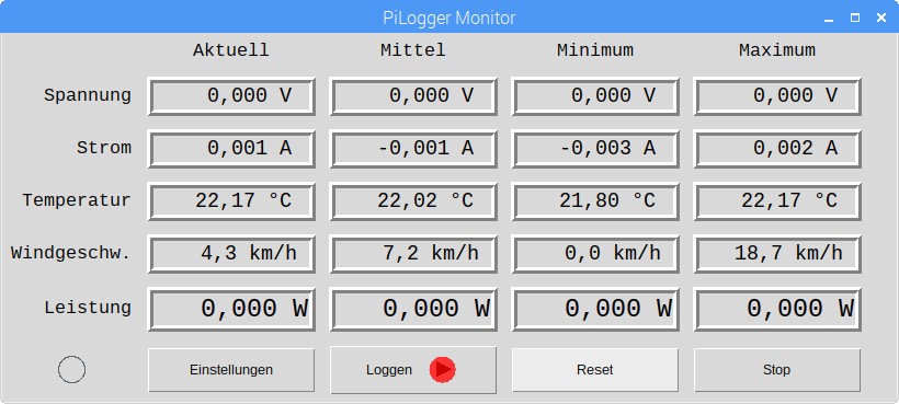 PiLogger Monitor Wind, Raspberry