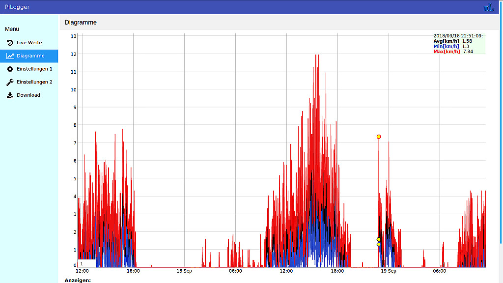 PiLogger WebMonitor Wind Speed